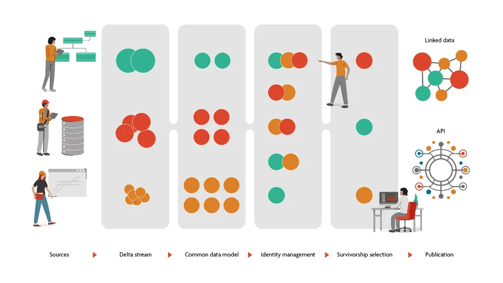 RINF Data Pipeline Approach